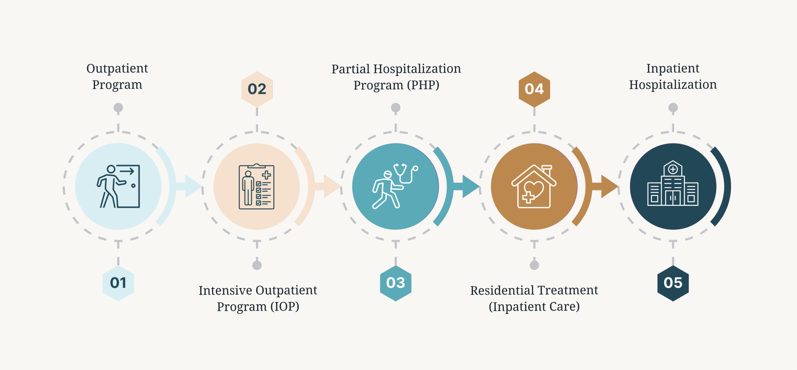 vitalize-services-infographic